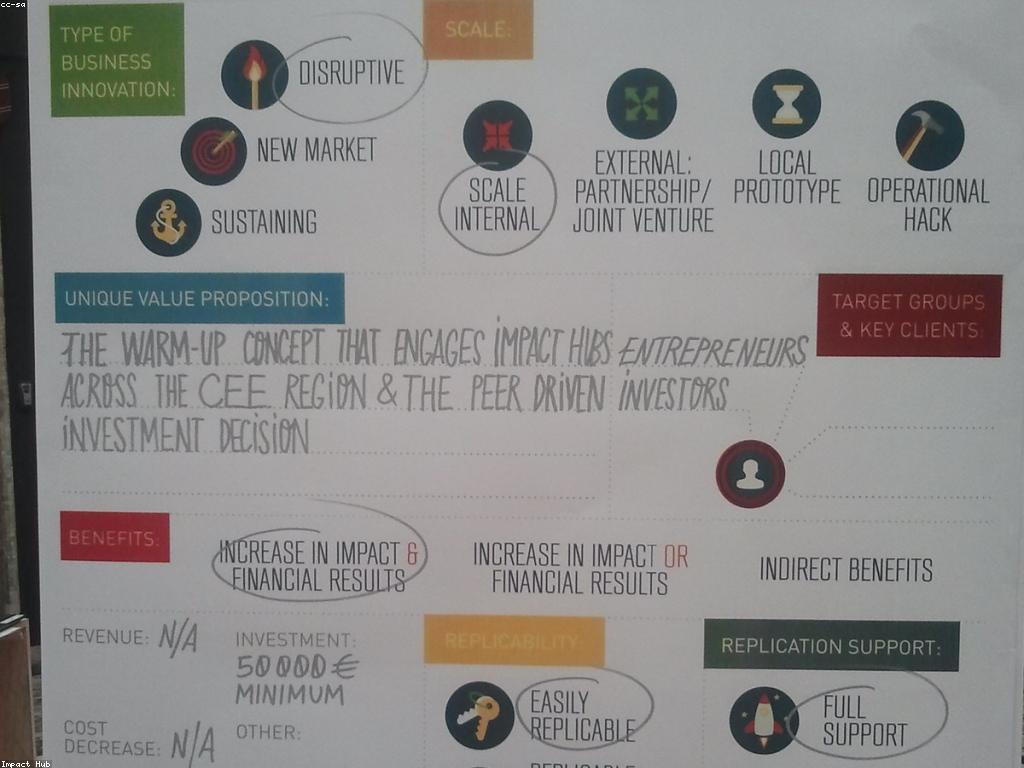 យុទ្ធសាស្ត្រការផ្សព្វផ្សាយព្រឹត្តិការណ៍